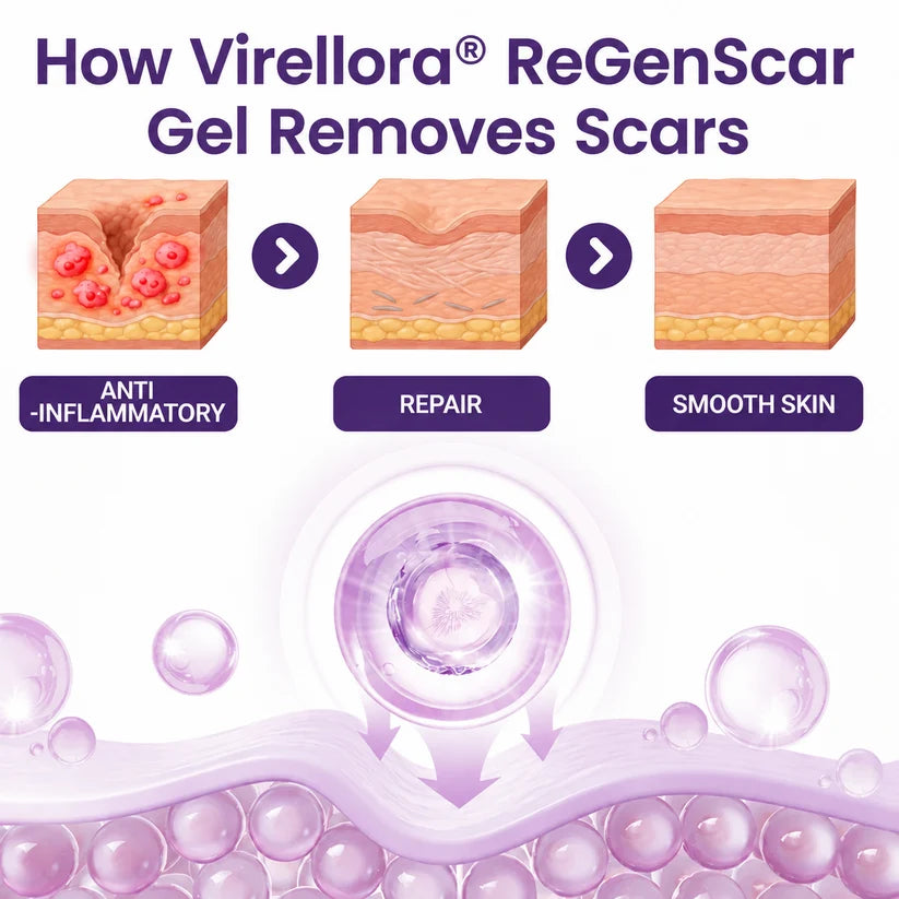 Marvyo® ReGenScar Stem Cell Scar Gel